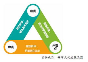 音樂營銷的品牌頂層設(shè)計(jì)與安全咨詢服務(wù)融合策略